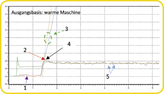 02 c grafik